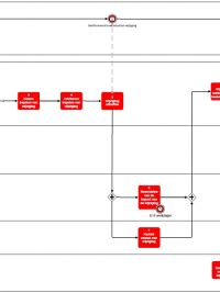 04_Proces changeloket 1