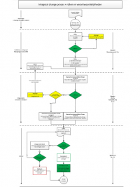 02_Proces iCM