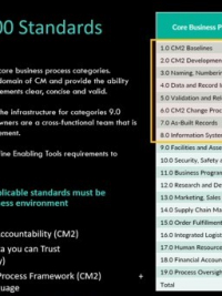 IpX CM2-500-600 Standards