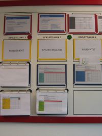 Doelen en Acties